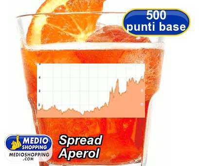 Medioshopping Spread Aperol